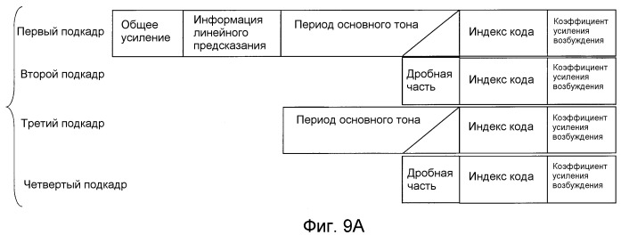 Способ кодирования, способ декодирования, устройство кодера, устройство декодера, программа и носитель записи (патент 2510974)