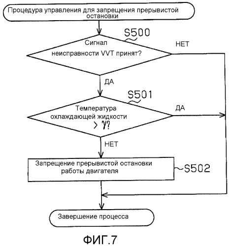 Устройство управления для двигателя внутреннего сгорания (патент 2493379)