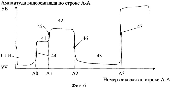 Устройство для анализа состава сырой нефти (патент 2284029)