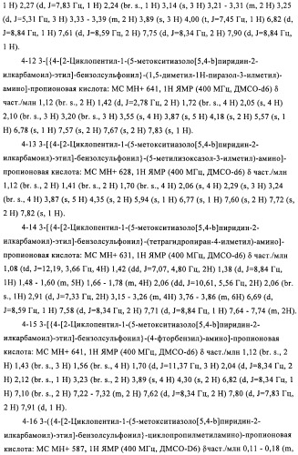 Сульфонамидные производные как активаторы гликокиназы, применимые для лечения диабета типа 2 (патент 2419624)