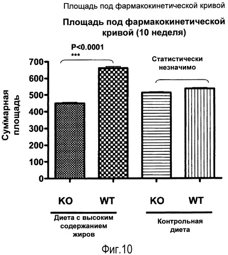 Лечение нарушений, связанных с инсулинорезистентностью (патент 2537142)