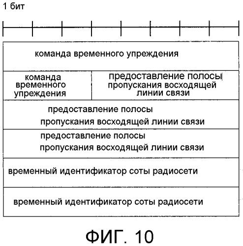 Способ запуска апериодического зондирующего опорного символа, базовая станция и пользовательское оборудование (патент 2561147)