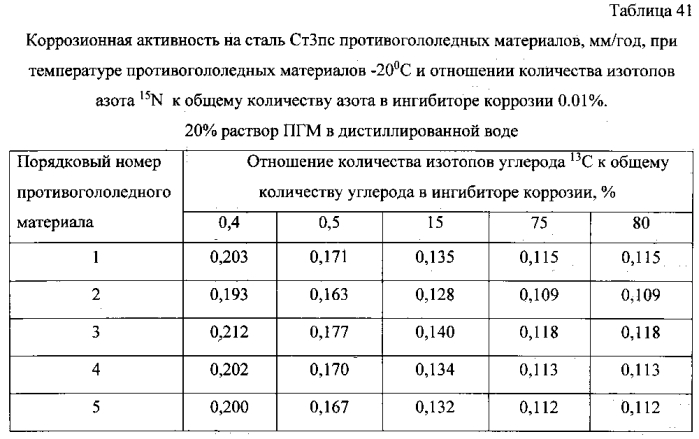 Способ получения твердого противогололедного материала на основе пищевой поваренной соли и кальцинированного хлорида кальция (варианты) (патент 2583961)