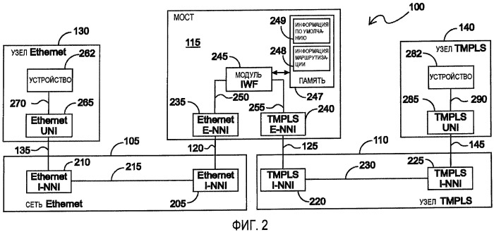 Способ создания кадра оам гибридной сети ethernet/tmpls и соответствующие сигналы (патент 2471302)