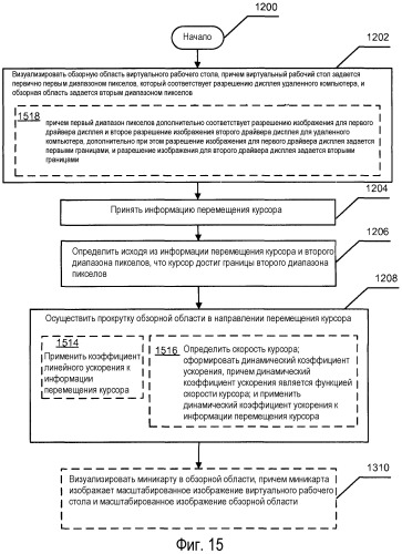 Прокрутка изображения виртуального рабочего стола (патент 2491609)