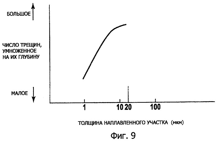 Жаростойкий компонент (патент 2436866)