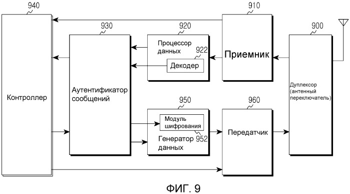 Способ и устройство для уменьшения служебных данных для проверки целостности данных в беспроводной системе связи (патент 2509445)