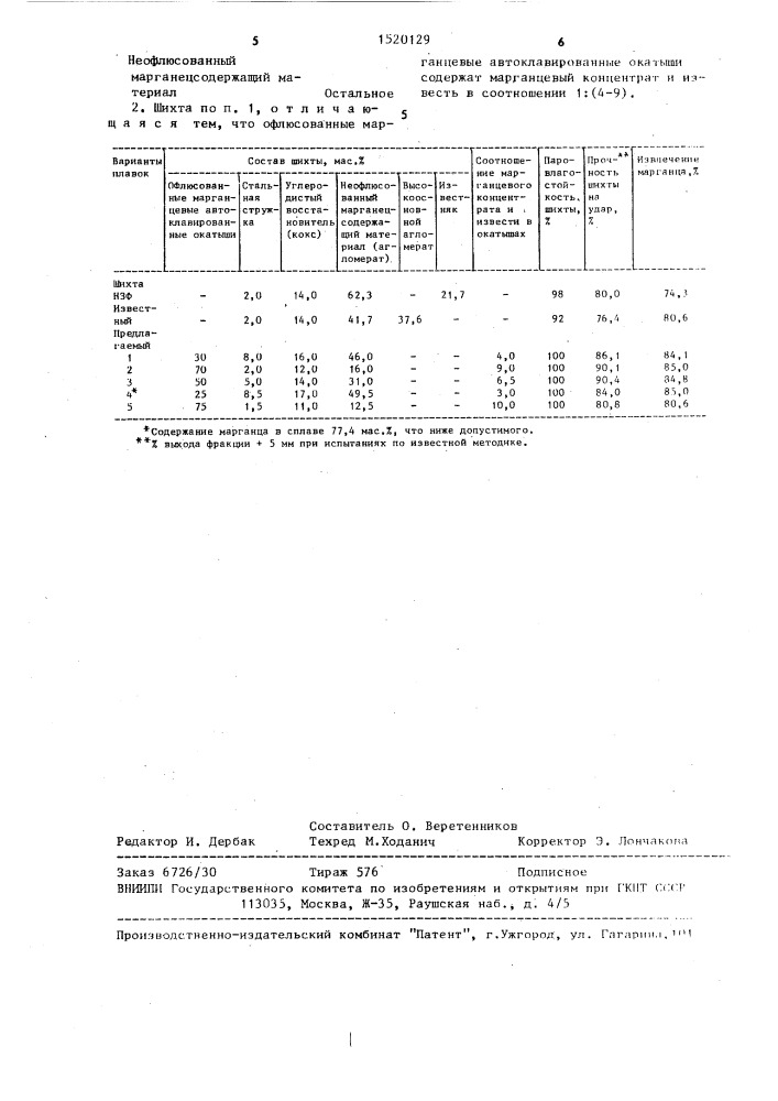 Шихта для выплавки высокоуглеродистого ферромарганца (патент 1520129)