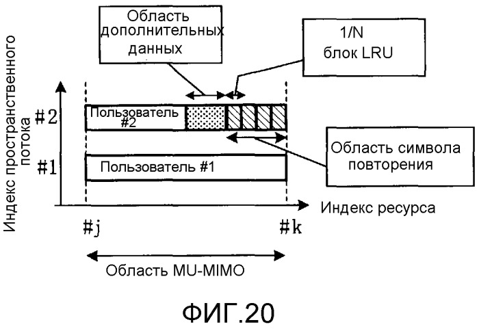 Устройство беспроводной связи и способ беспроводной связи (патент 2523696)