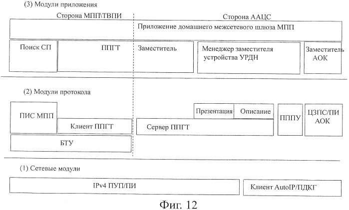 Устройство обработки информации, способ обработки информации и компьютерная программа (патент 2460213)