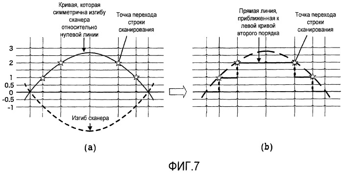 Устройство формирования изображений и способ формирования изображений (патент 2421815)