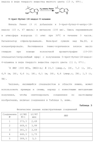 Модуляторы атф-связывающих кассетных транспортеров (патент 2451018)