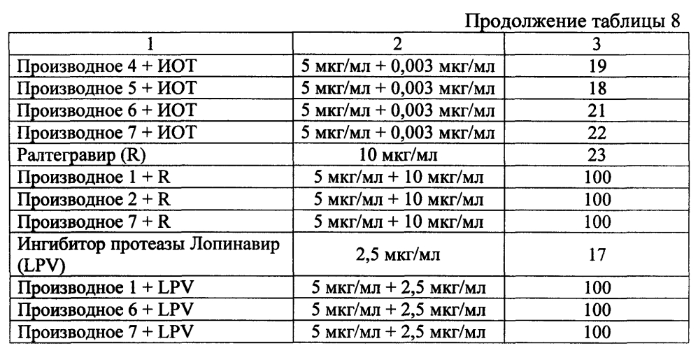 Лекарственное средство с противовирусной активностью (варианты) (патент 2595038)