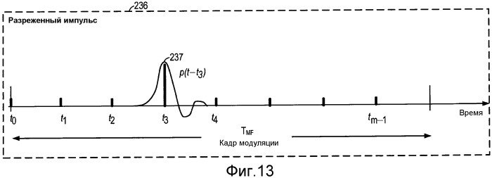 Система и способ внутриполосного модема для передачи данных в цифровых сетях беспроводной связи (патент 2474062)