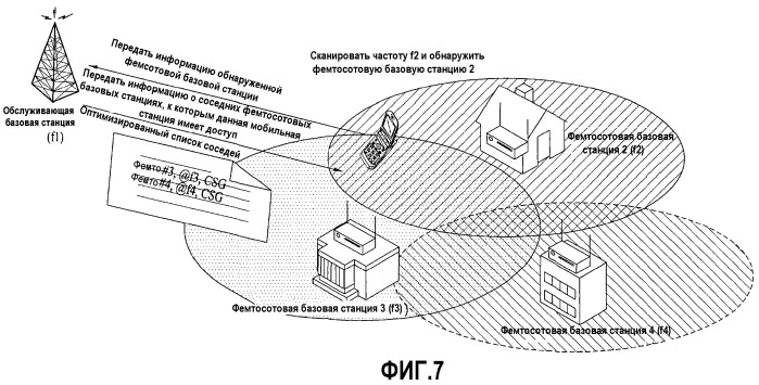 Способ передачи обслуживания и передачи информации базовой станции в системе беспроводной связи (патент 2479948)