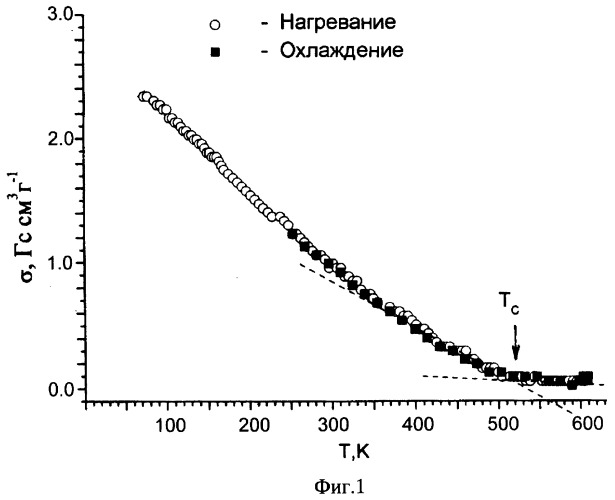 Полупроводниковый ферримагнитный материал (патент 2392680)