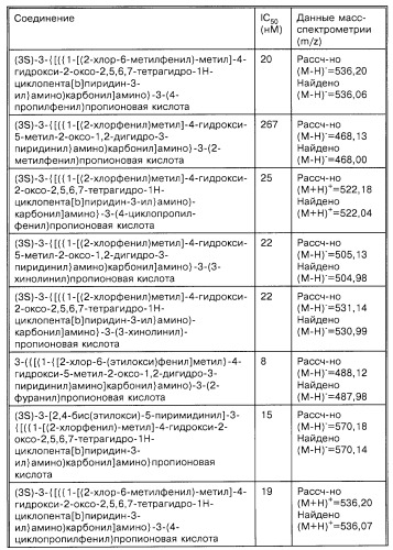 Производные карбоновых кислот (варианты), фармацевтическая композиция и способ селективного ингибирования связывания  4 1 интегрина у млекопитающего (патент 2263109)