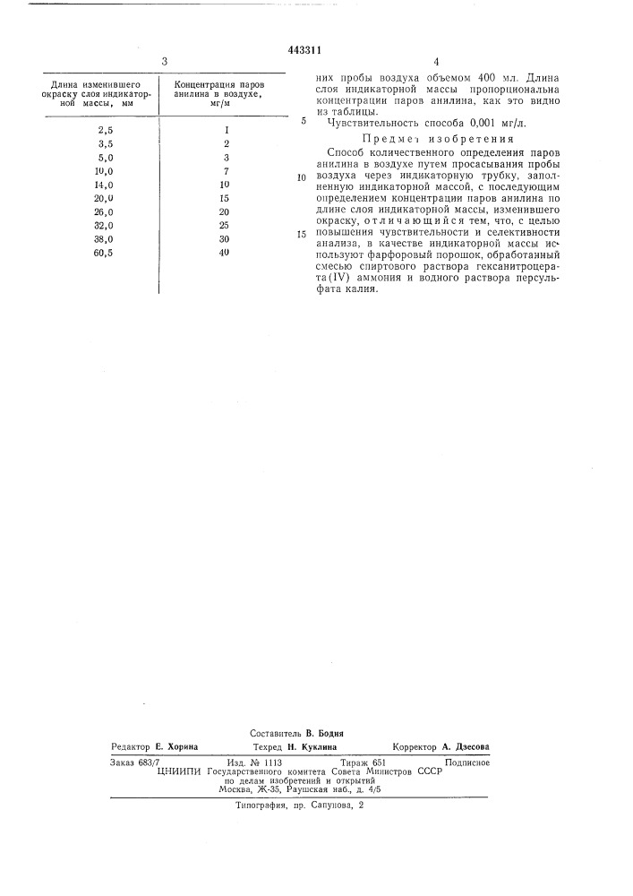 Способ количественного определения паров анилина в воздухе (патент 443311)