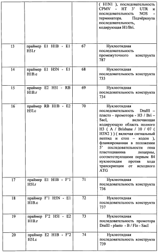 Химерные вирусоподобные частицы, содержащие гемагглютинин, сходные с частицами вируса гриппа (патент 2569195)