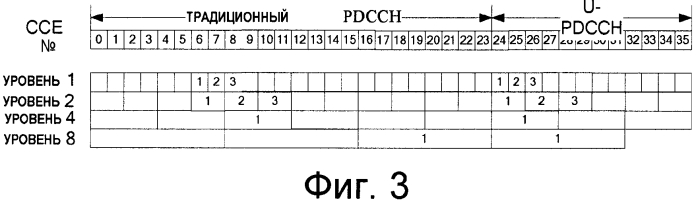 Способ и устройство для предварительно закодированного опорного сигнала физического канала управления нисходящей линии связи и для слепого декодирования (патент 2573643)