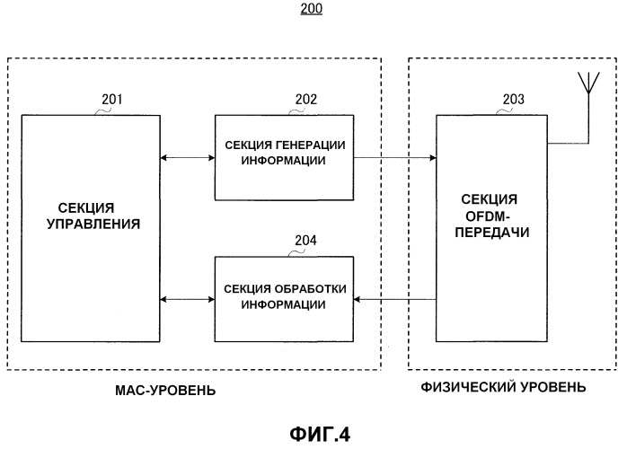 Передающее оборудование и способ для отправки управляющих сообщений (патент 2504125)