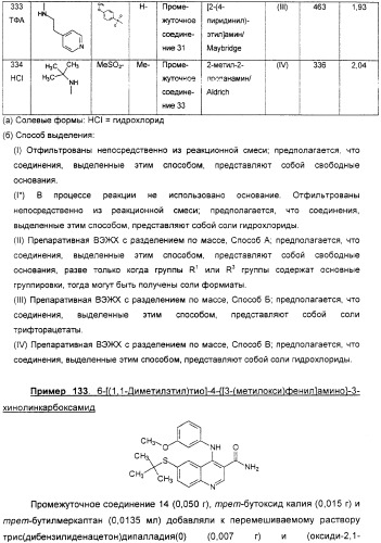 Производные хинолина в качестве ингибиторов фосфодиэстеразы (патент 2335493)