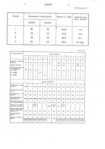 Полимерная композиция (патент 2002769)