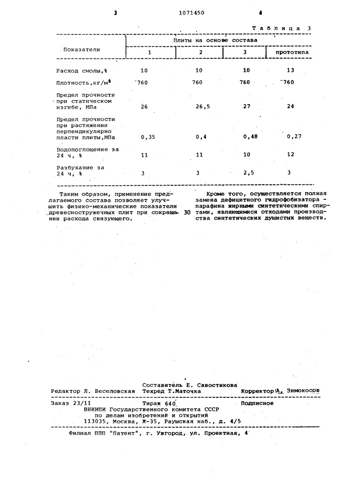 Состав для гидрофобизации древесностружечных плит (патент 1071450)