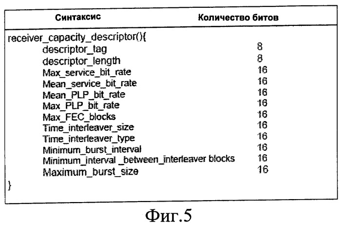 Метаданные сигнализации о параметрах приемника цифрового вещания (патент 2446581)