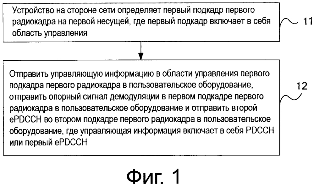 Способ отправки управляющей информации, способ приема и устройство (патент 2595642)