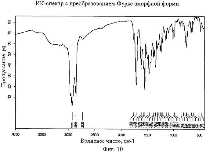 Кристаллические модификации 3-(1н-индол-3-ил)-4-[2-(4-метилпиперазин-1-ил)хиназолин-4-ил]пиррол-2,5-диона (патент 2481341)