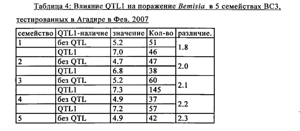 Растение, устойчивое к насекомым (патент 2617955)