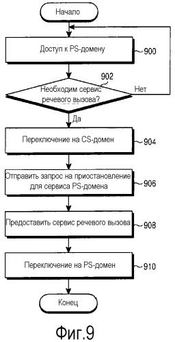 Способ и устройство для предоставления речевого вызова в системе мобильной связи и упомянутая система (патент 2489812)