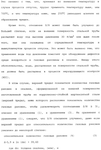 Труба из коррозионно-стойкой мартенситной стали и способ ее изготовления (патент 2323982)