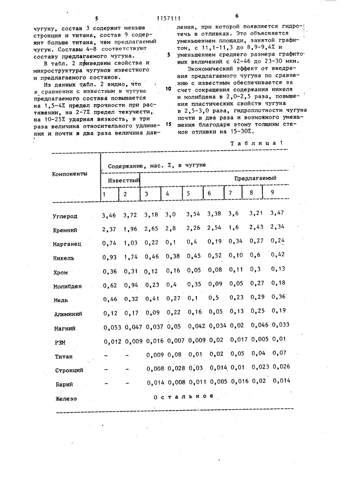 Чугун с шаровидным графитом (патент 1157111)