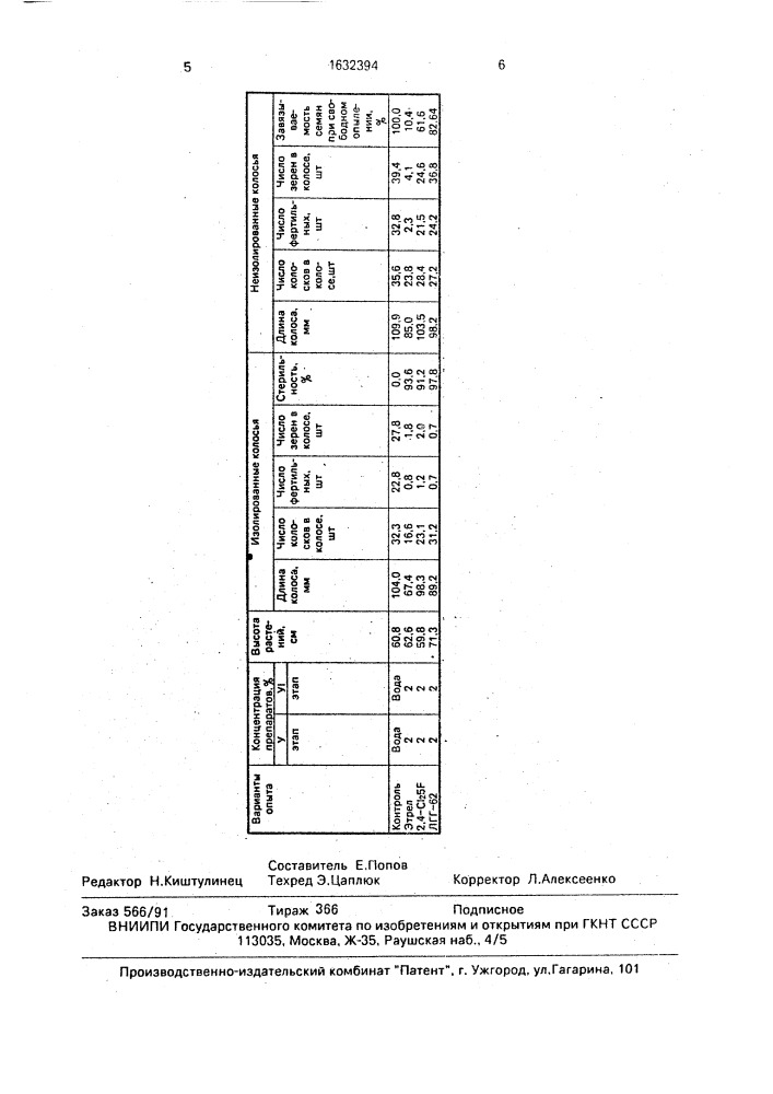 Гаметоцид для ржи (патент 1632394)