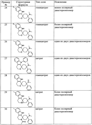 Спироциклические производные циклогексана (патент 2354656)