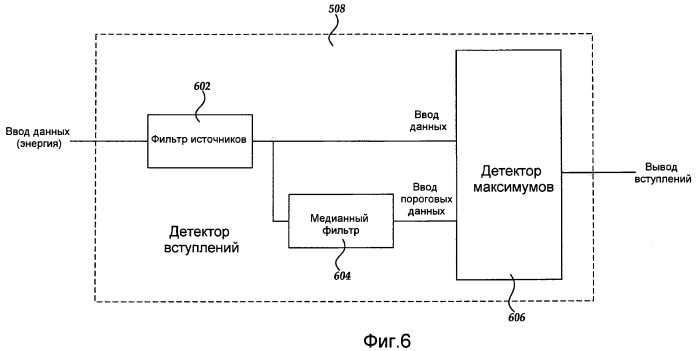 Синхронизация событий показа слайдов с аудио (патент 2470353)