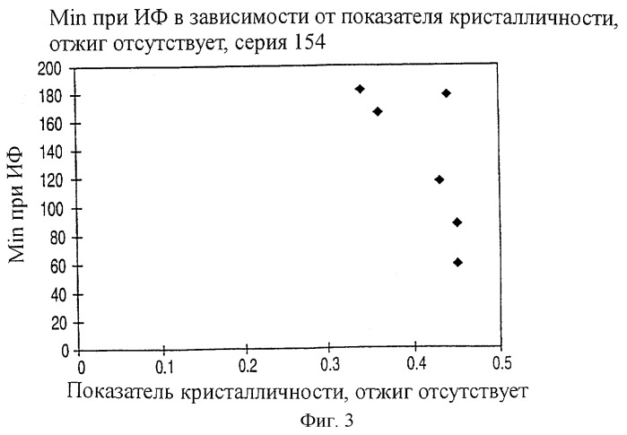 Способ изготовления электретных изделий и фильтров с повышенной стойкостью к масляному туману (патент 2246979)