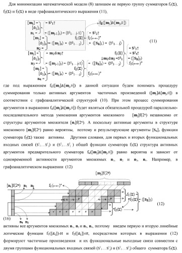 Способ параллельно-последовательного умножения позиционных аргументов аналоговых сигналов множимого [mj]f(2n) и множителя [ni]f(2n) (патент 2437142)