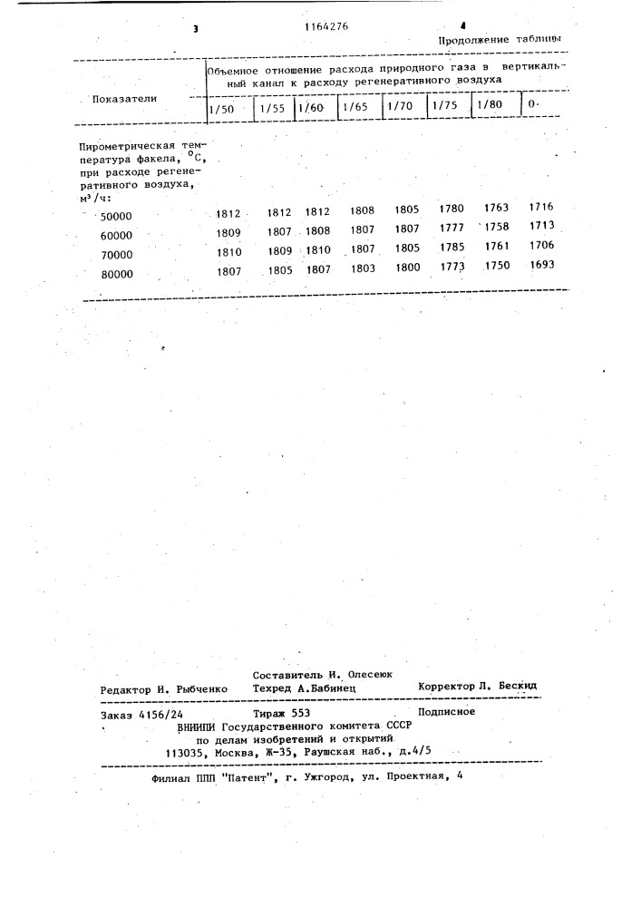 Способ отопления мартеновской печи (патент 1164276)