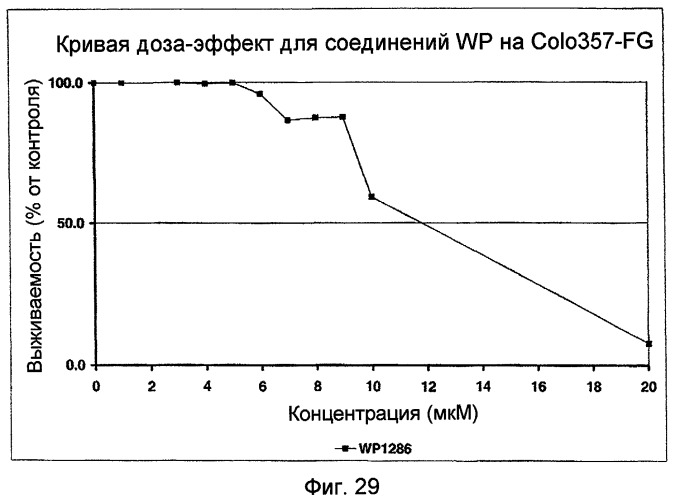 Биологически доступная для перорального применения кофейная кислота, относящаяся к противоопухолевым лекарственным средствам (патент 2456265)