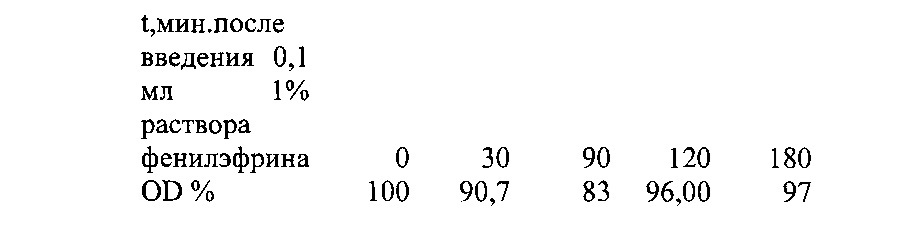 Способ моделирования ишемии глаза (патент 2620014)