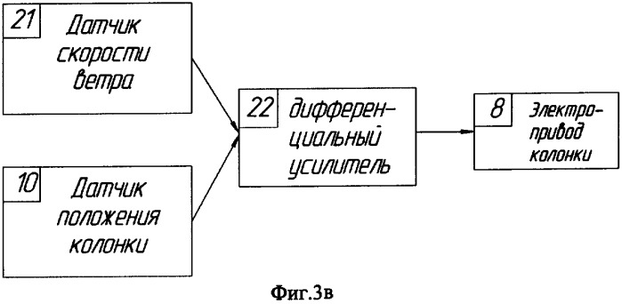 Автоматический изокинетический пробоотборник аэрозолей (патент 2349893)