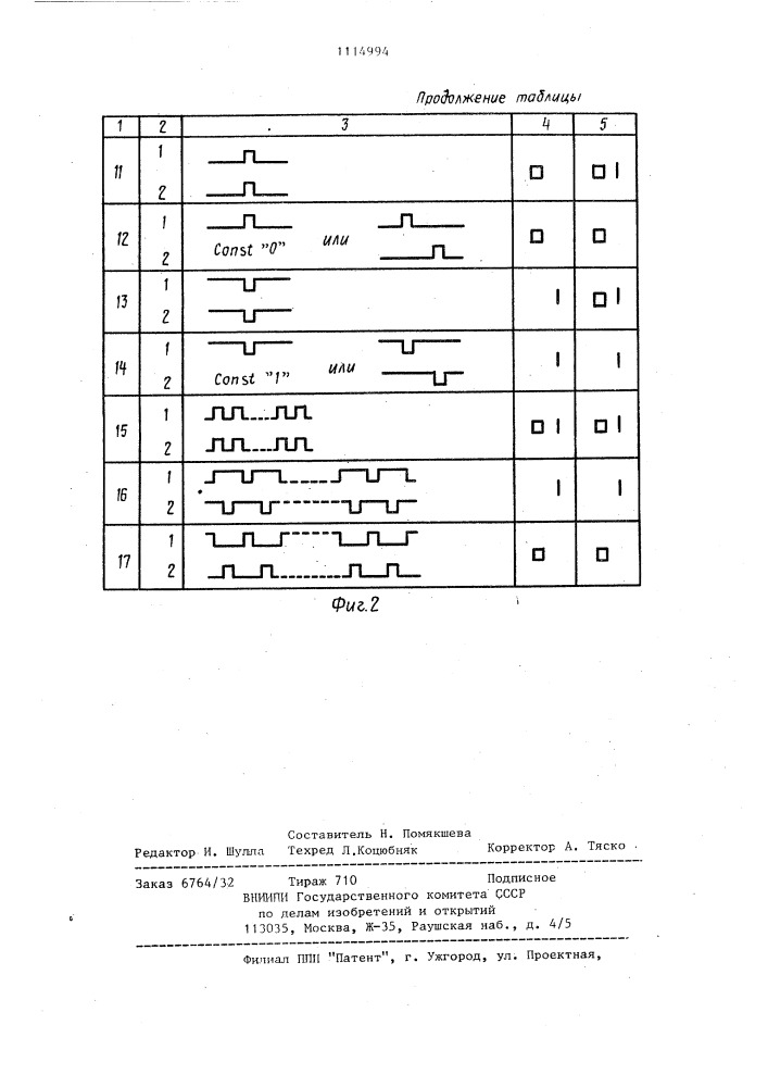 Устройство для контроля и настройки цифровых узлов (патент 1114994)