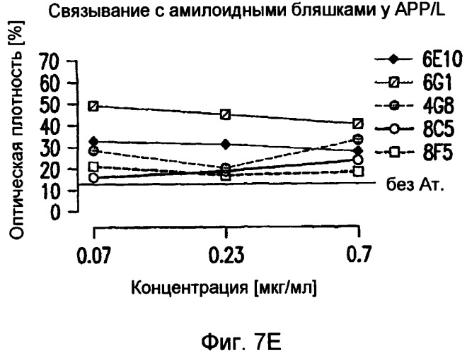 Моноклональные антитела и их применения (патент 2432362)