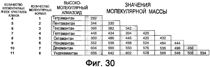 Способы очистки высокомолекулярных алмазоидов и составы, содержащие такие алмазоиды (патент 2307822)