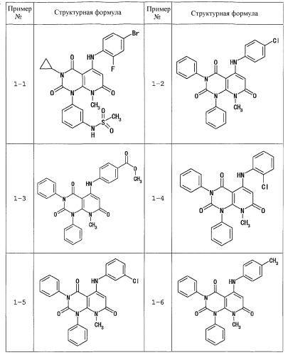 Производные 5-амино-2,4,7-триоксо-3,4,7,8-тетрагидро-2н-пиридо[2,3-d] пиримидина, обладающие противоопухолевой активностью (патент 2364596)