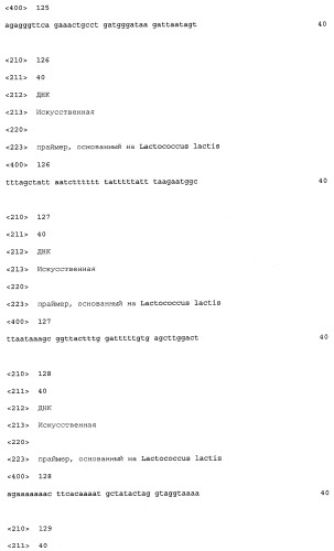 Промоторы lactococcus и их применение: (патент 2495129)