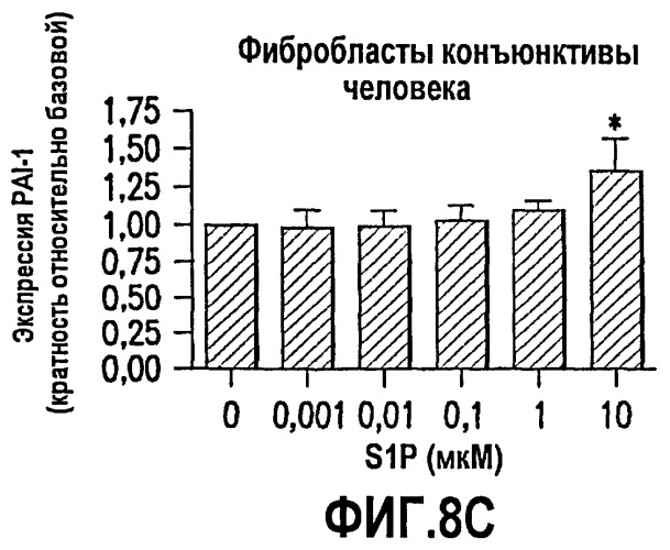 Композиции и способы связывания сфингозин-1-фосфата (патент 2460541)